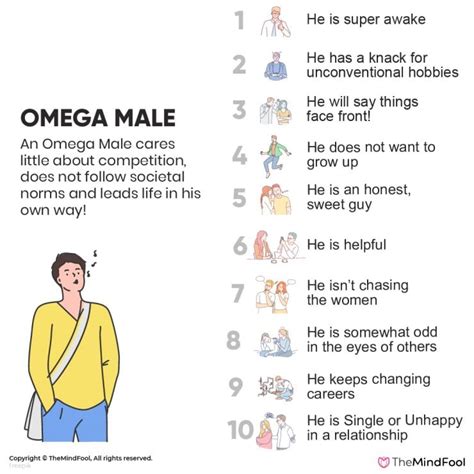 what is an omega sexually.